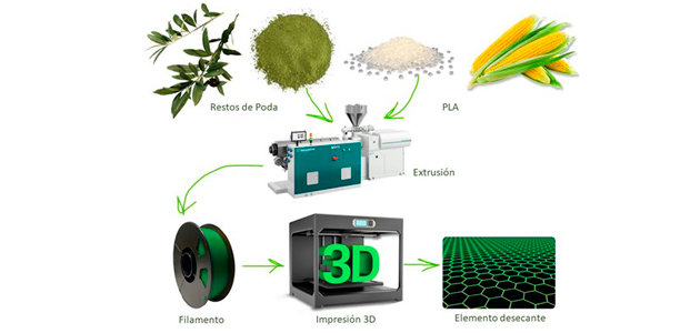 Utilizan restos de poda de olivo para controlar la humedad en la industria agroalimentaria