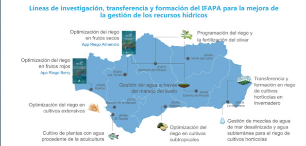 El IFAPA investiga sobre la optimización del uso del agua de riego en los cultivos andaluces