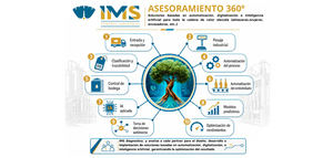IMS Control Industrial estará presente en MUNDOLIVAR para asesorar al sector oleícola en automatización e Inteligencia Artificial
