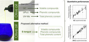 Ideada una “lengua electrónica” capaz de catar aceite de oliva virgen extra