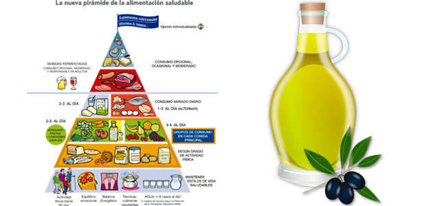 Las nuevas Guías Alimentarias destacan el papel del aceite de oliva como la mejor referencia grasa