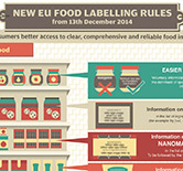 Aecosan lanza la campaña 'El etiquetado cuenta mucho', dirigida al consumidor