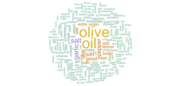 ¿Qué sentimientos despierta el aceite de oliva en Internet?