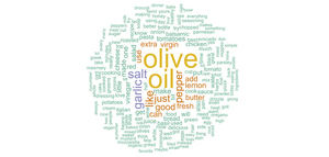 ¿Qué sentimientos despierta el aceite de oliva en Internet?