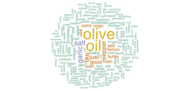 ¿Qué sentimientos despierta el aceite de oliva en Internet?